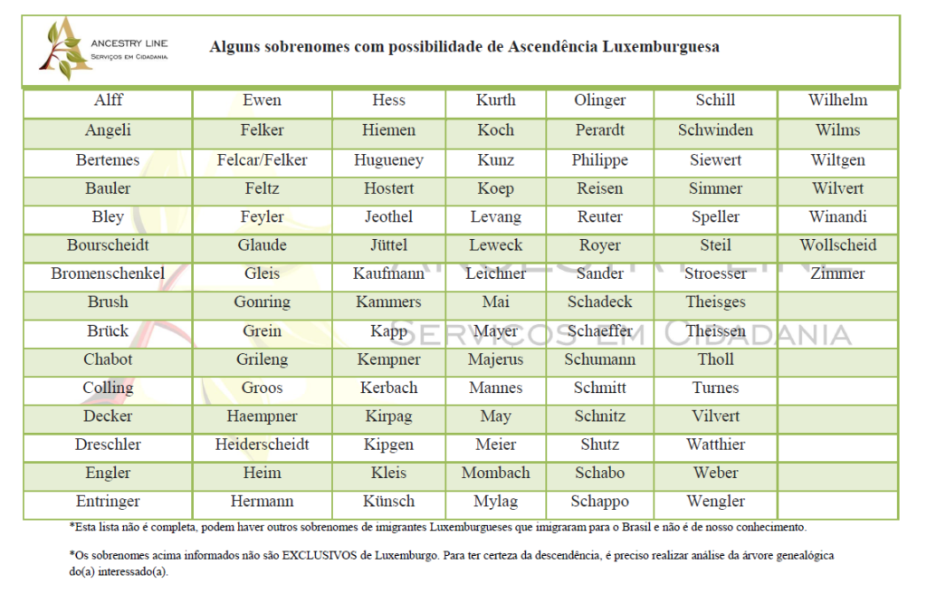 Significado e origem dos sobrenomes: Sobrenome Ximenes